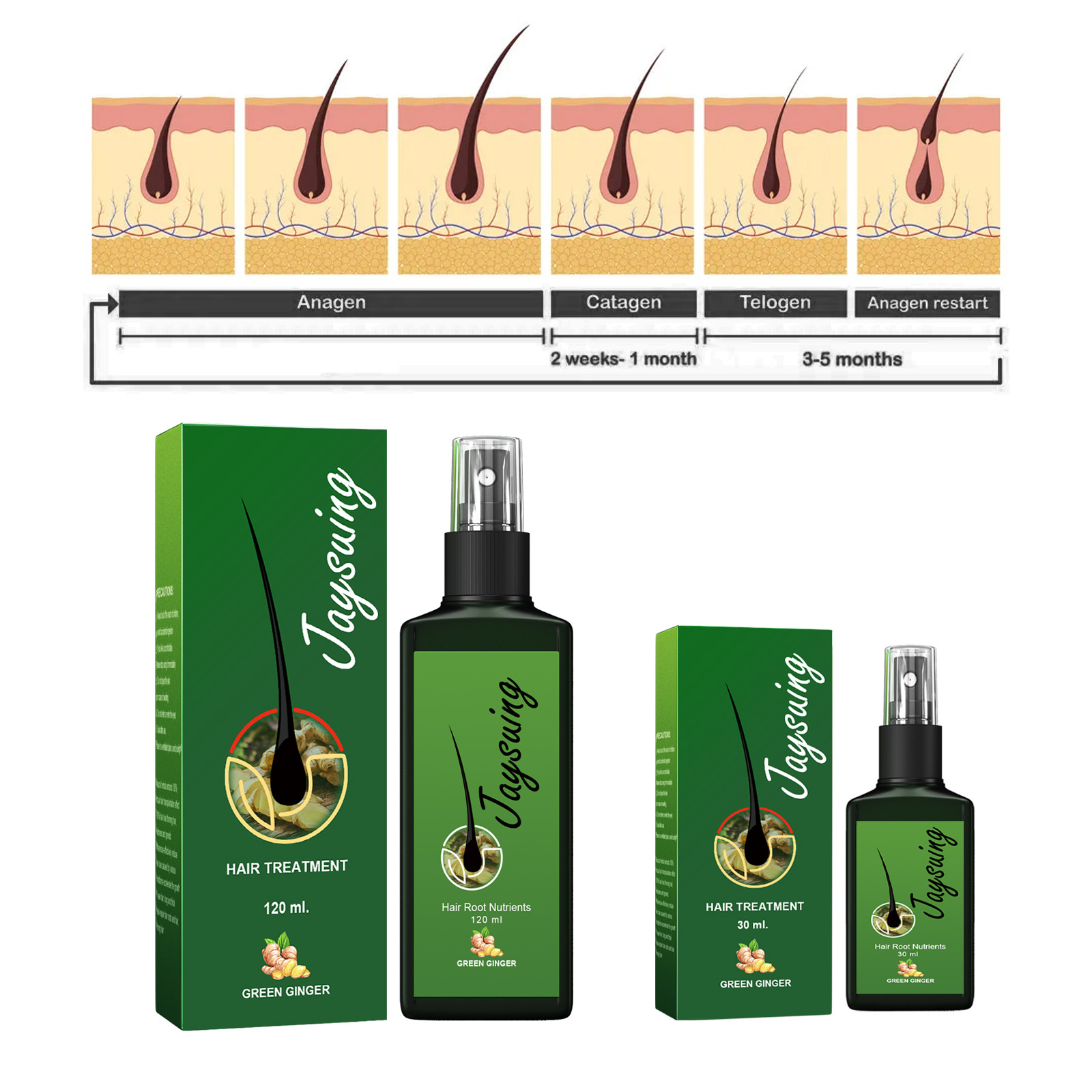 Fast Ginger Hair Growth Spray  - Hair Care For Hair Loss ulasan dan harga
